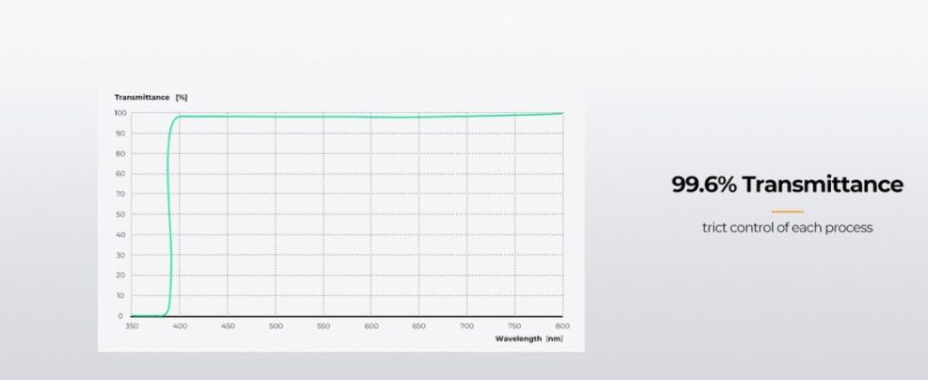 K&F Concept Nano-X Series MCUV filter is made of high-density sharp-cut UV glass